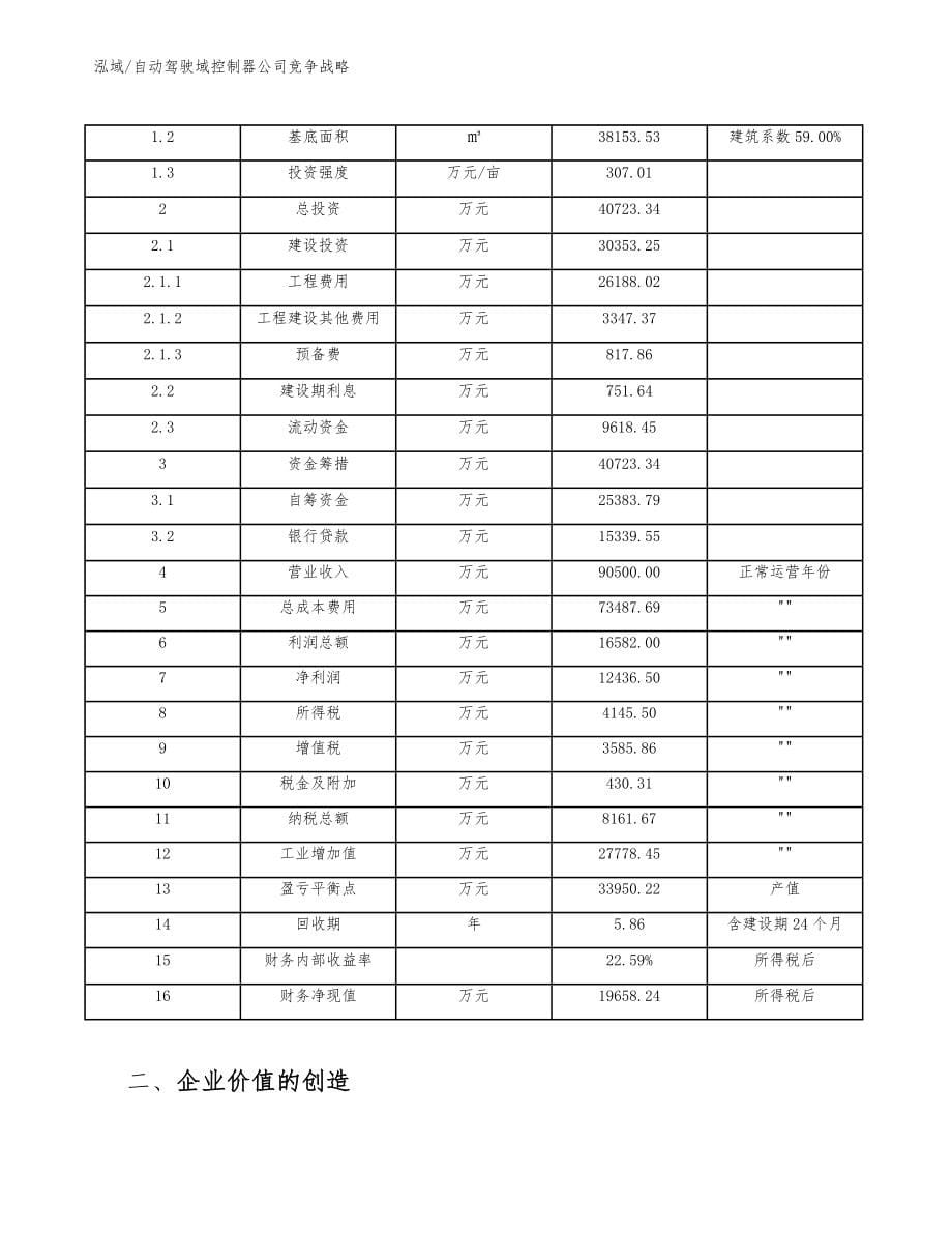 自动驾驶域控制器公司竞争战略【参考】_第5页