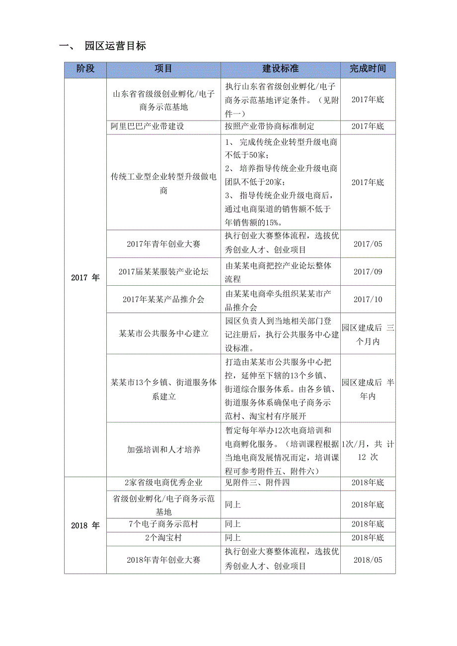 电商产业园运营方案_第4页