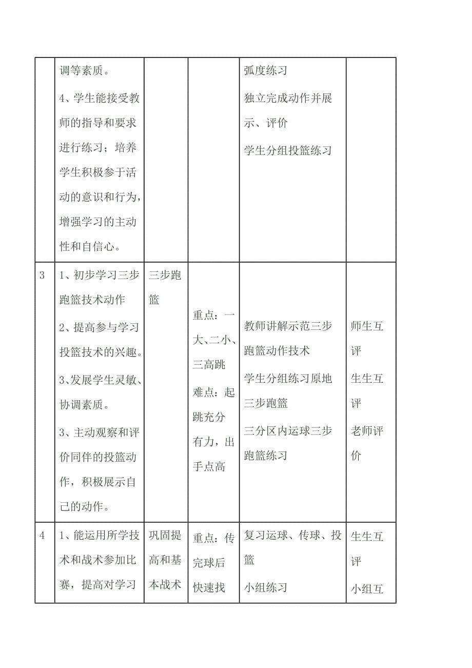 《原地双手胸前投篮》教学设计[111].docx_第5页