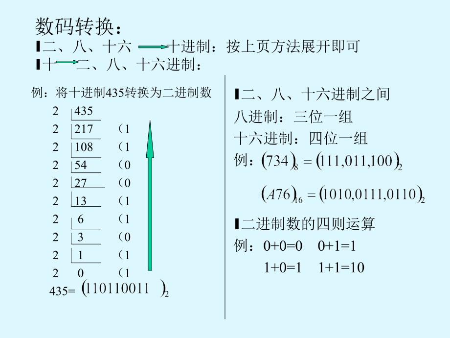 信息表示与存储程序原理.ppt_第5页