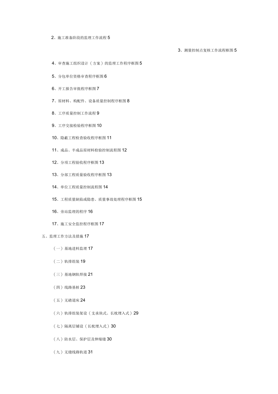 轨道工程监理实施细则_第2页