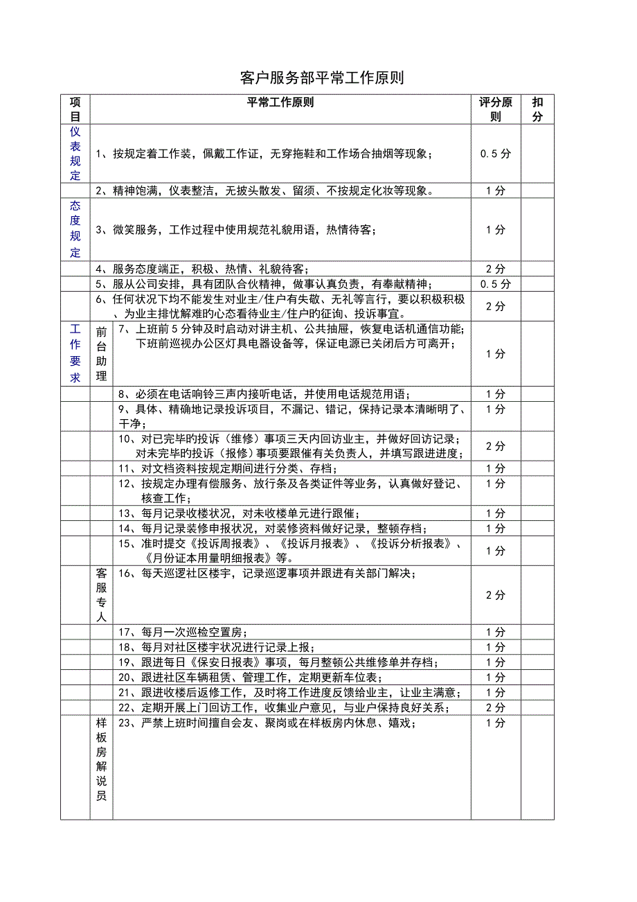 客户服务部日常工作重点标准_第1页