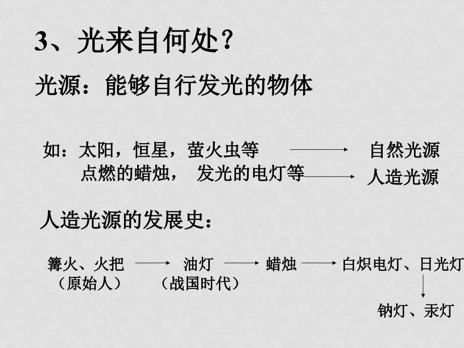 八年级物理上册：3.1光世界巡行课件（沪粤版八年级上）_第3页