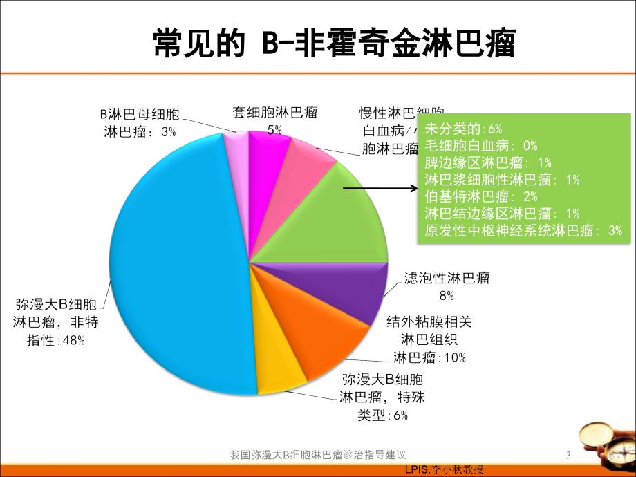 我国弥漫大B细胞淋巴瘤诊治指导建议培训课件_第3页