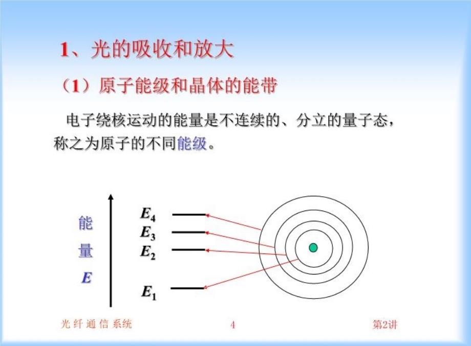 最新半导体激光器和发光二极管PPT课件_第4页