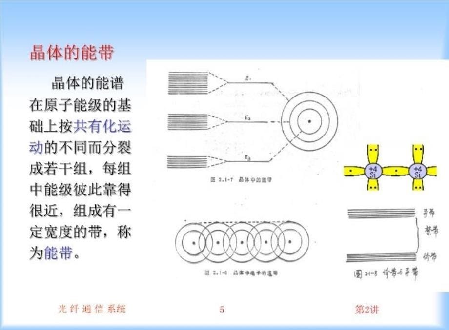 最新半导体激光器和发光二极管PPT课件_第5页