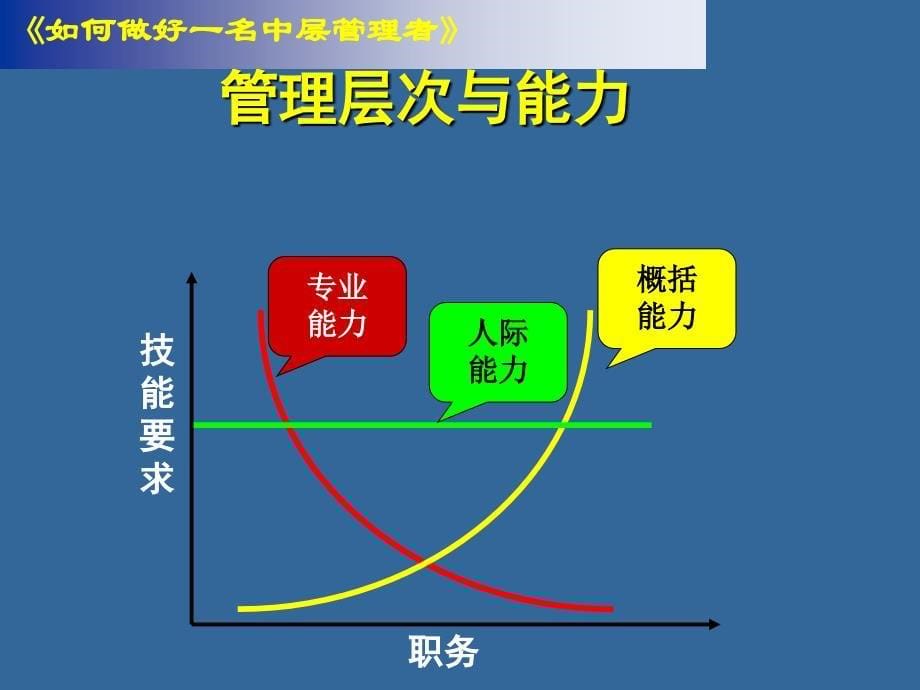 如何做好一名中层管理者ppt.ppt_第5页