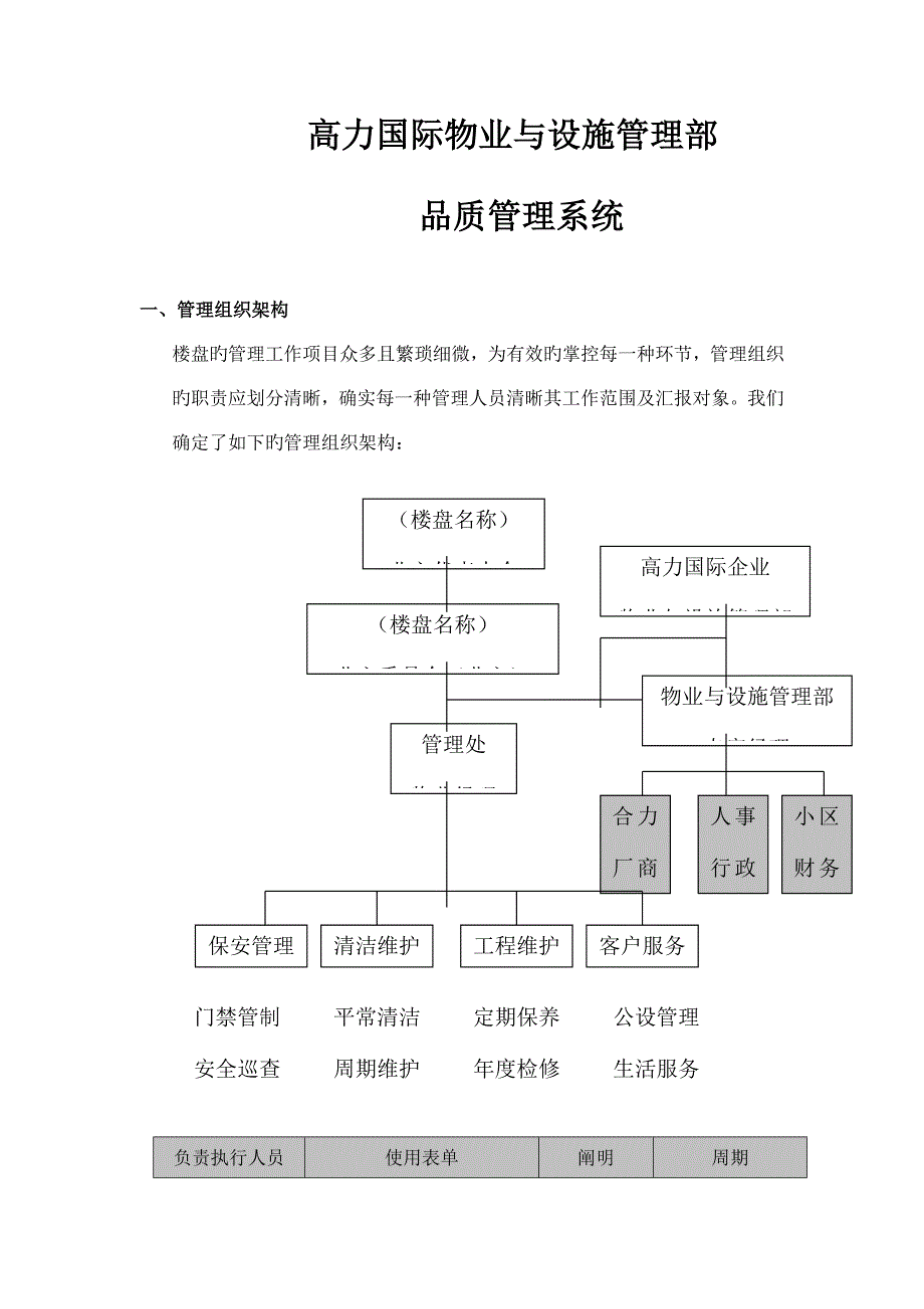 国际高力物业公司品质管理系统_第1页