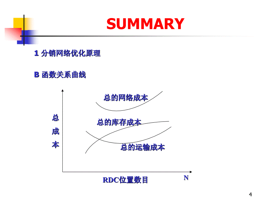 物流系统设计_第4页