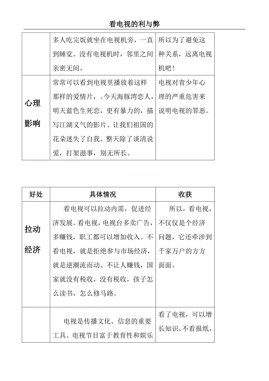 关于看电视的利与弊的研究报告_第2页