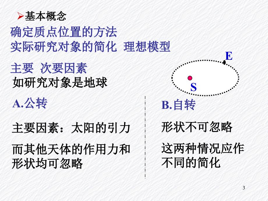 力学篇目录质点运动学牛顿运动定律功和_第3页