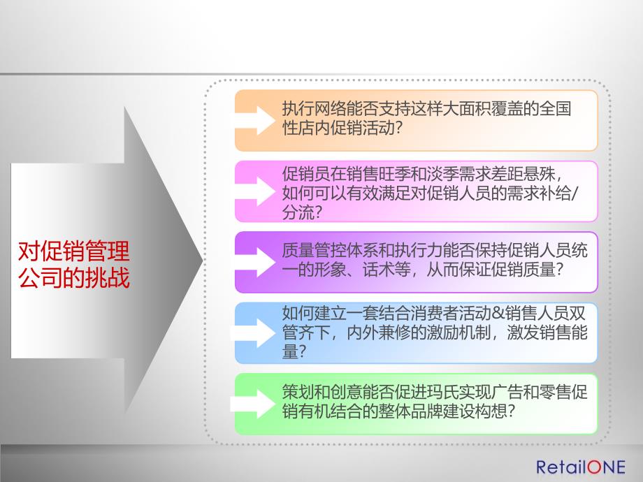 促销员管理解决方案_第3页