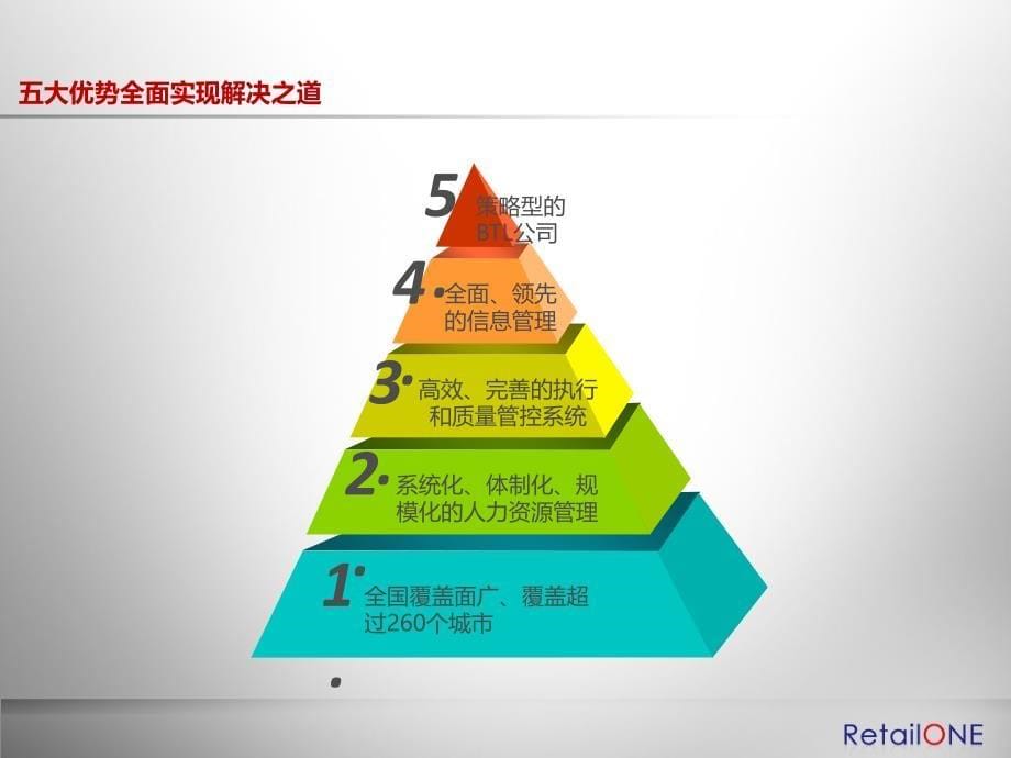 促销员管理解决方案_第5页