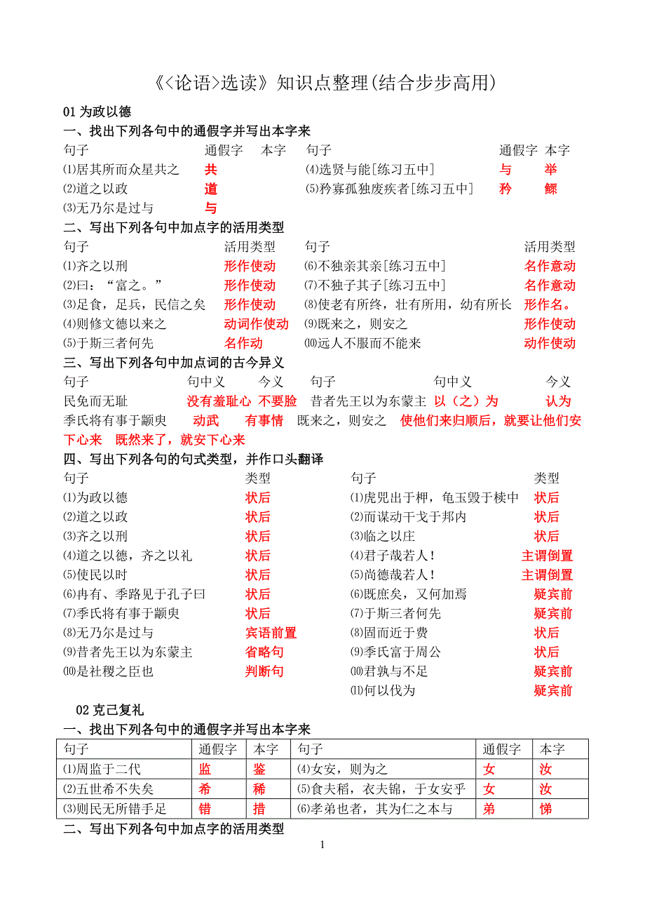 论语选读知识点整理_第1页