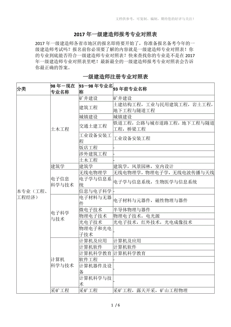 2017年一级建造师报考专业对照表_第1页