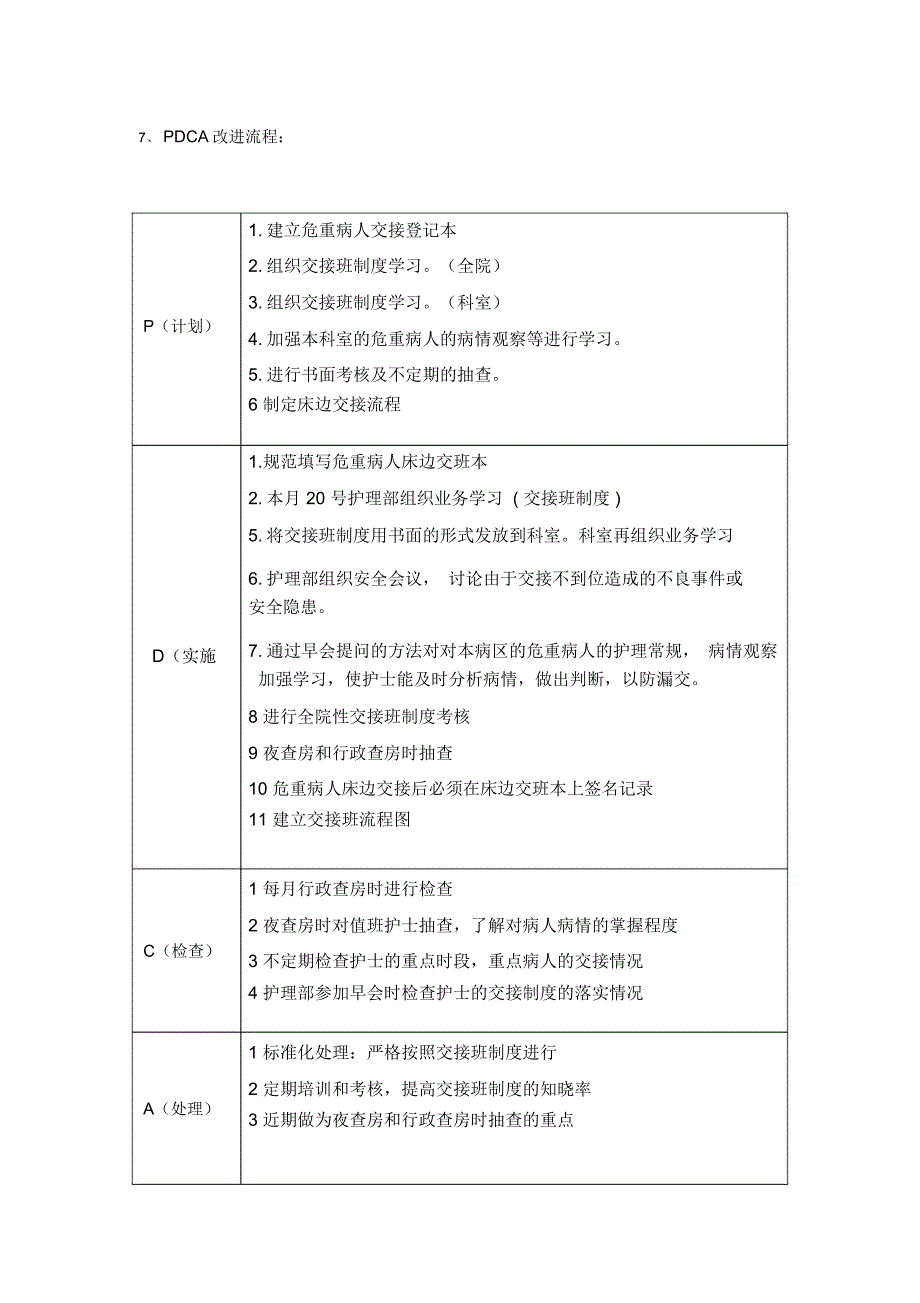 交接班制度落实持续质量改进_第2页