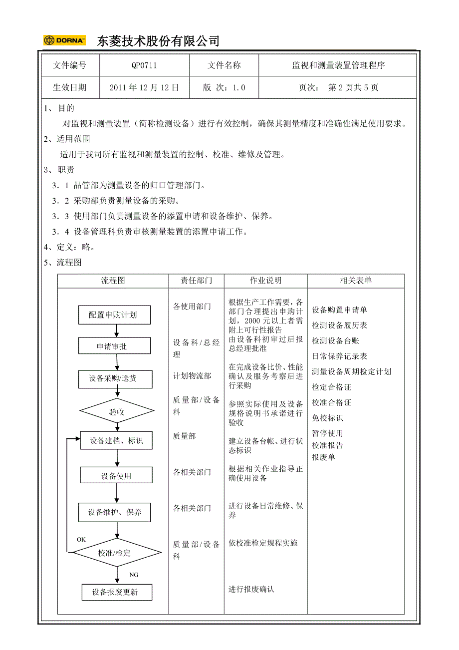 伺服驱动系统技术公司监视和测量装置管理程序_第2页