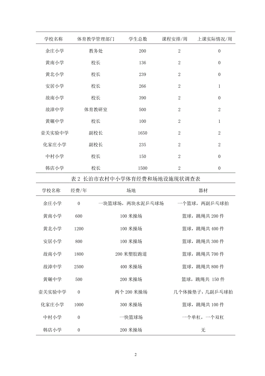 长治市农村中小学体育教育现状的调查与研究毕业设计论文.doc_第5页