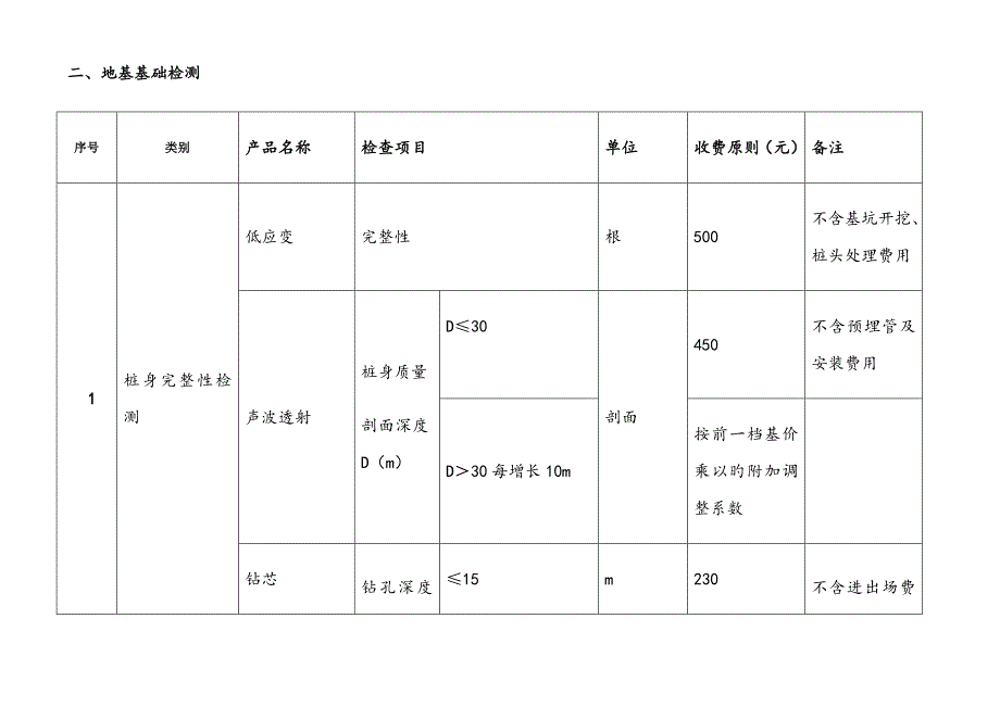 地基检测收费标准_第1页
