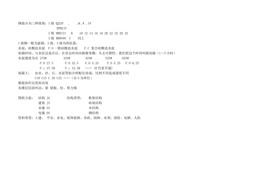 建筑资料员课程_第2页