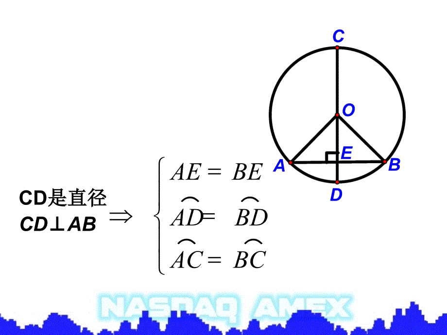 2413弧弦圆心角市级公开课-_第2页