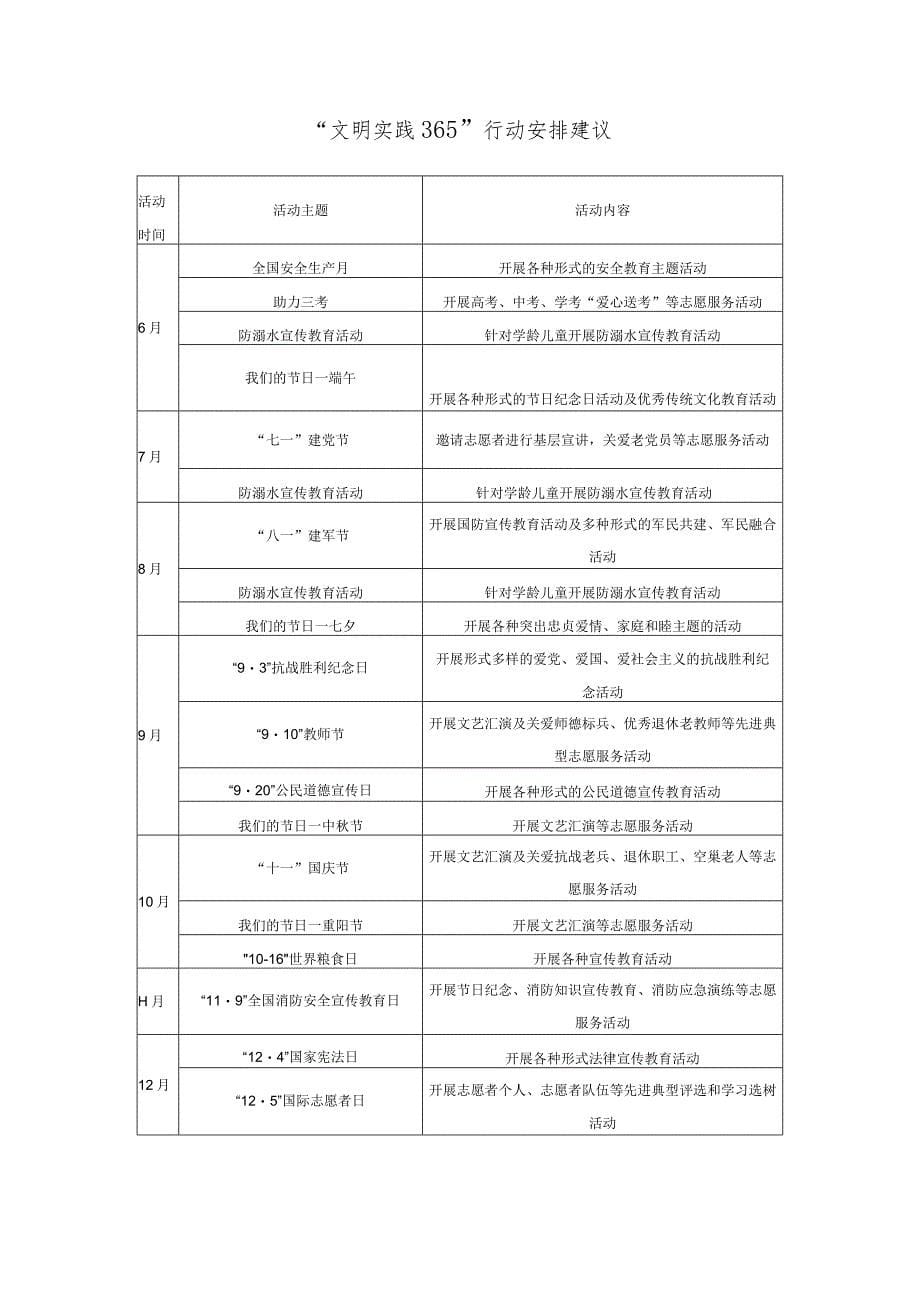 园林街道“文明实践365”行动的实施方案_第5页