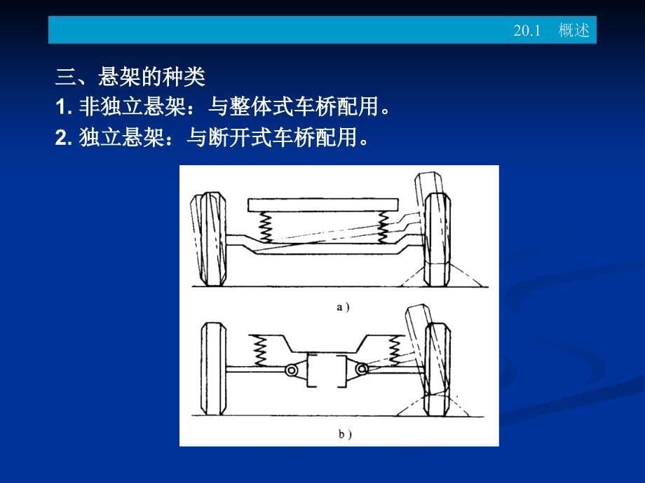 项目18悬架结构、原理、检修和故障诊断.ppt_第5页