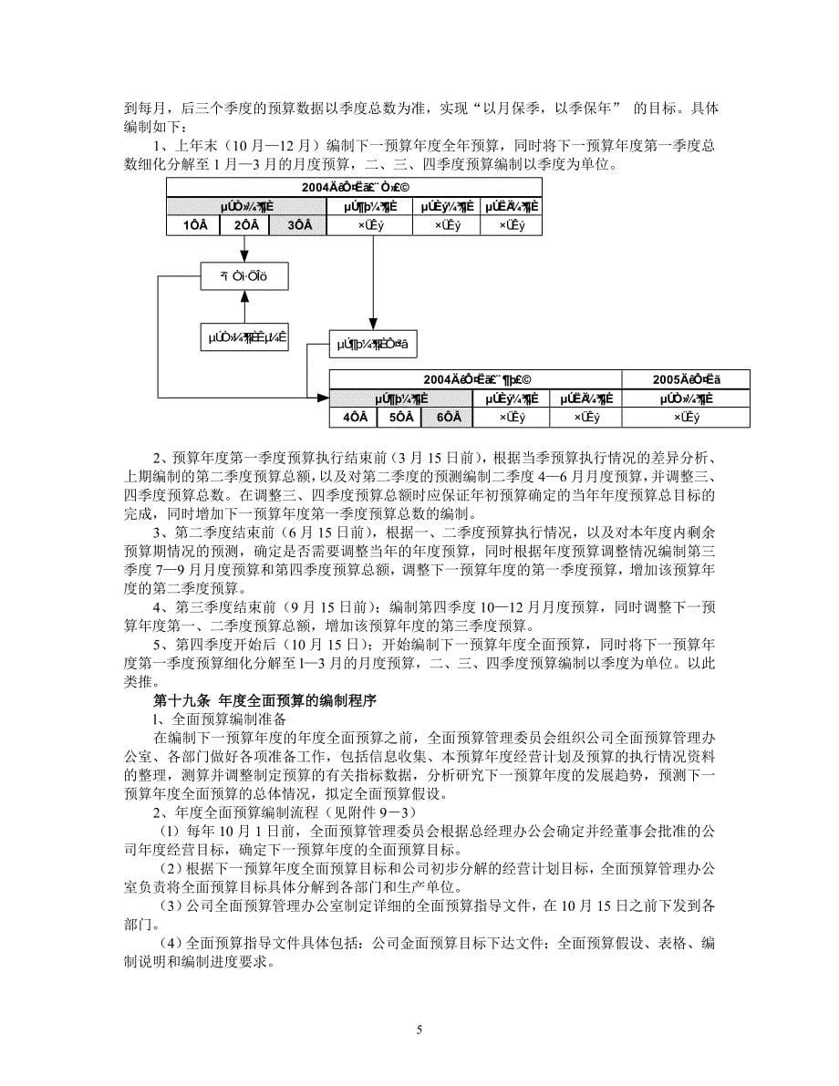 某企业全面预算管理制度_第5页