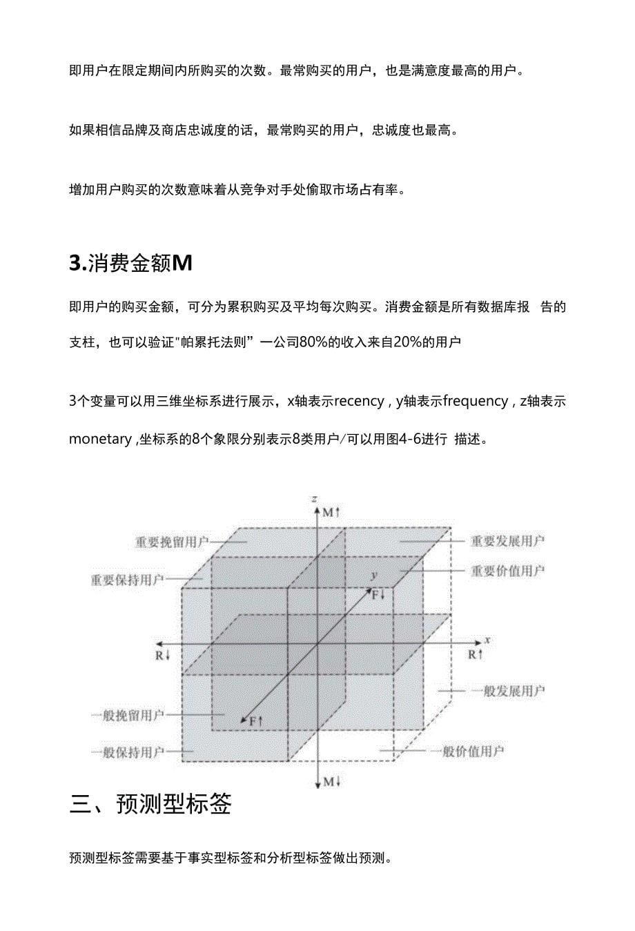 标签如何帮助B2B营销服务客户.docx_第5页