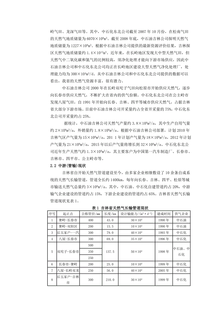 吉林省天然气产业发展形势_第2页