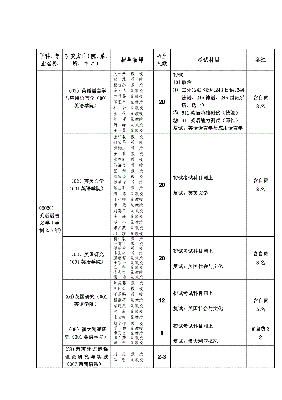 北京外国语大学老师_第1页