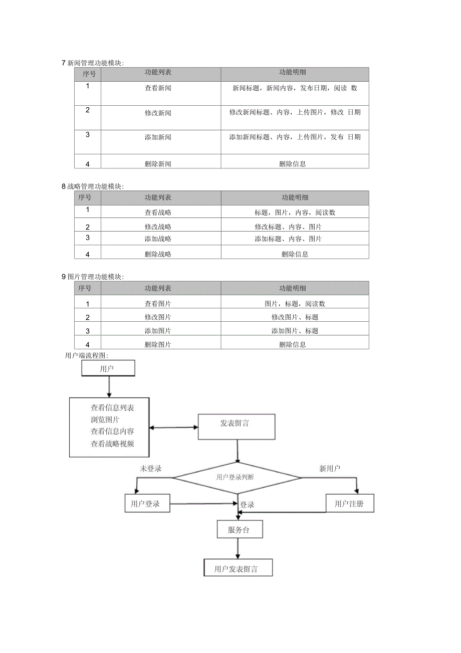 各模块功能表及流程图_第2页