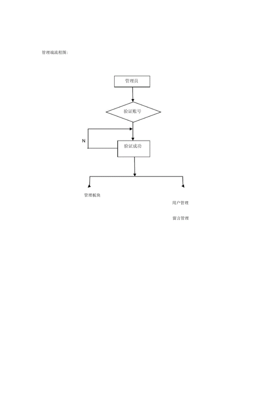 各模块功能表及流程图_第3页