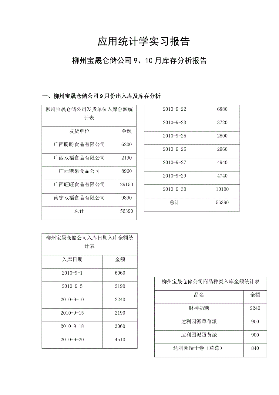 应用统计学实习报告_第1页