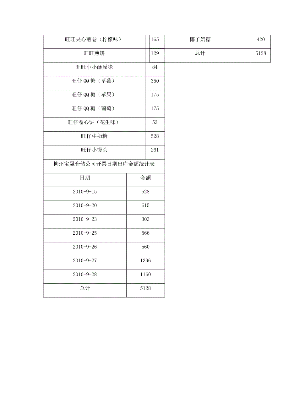 应用统计学实习报告_第4页