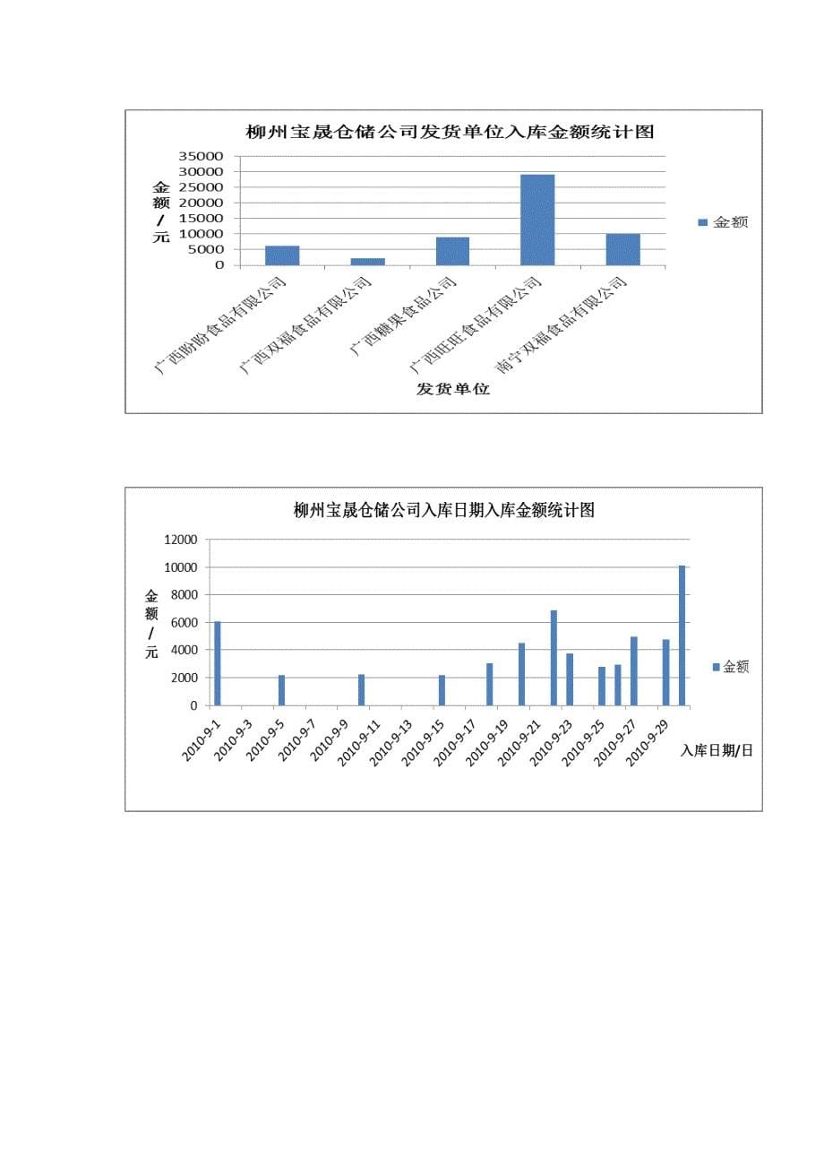 应用统计学实习报告_第5页