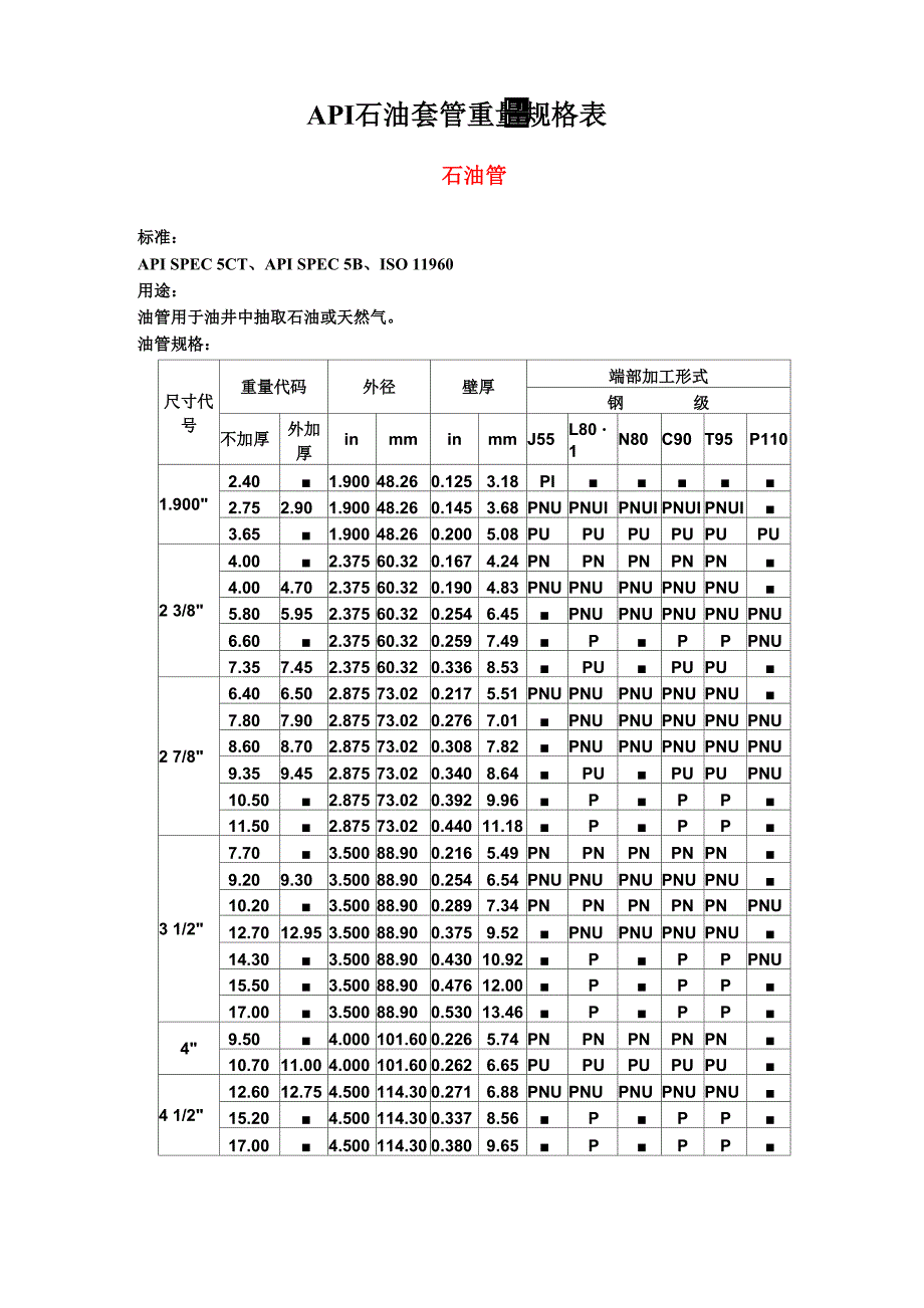 API石油套管重量规格表_第1页