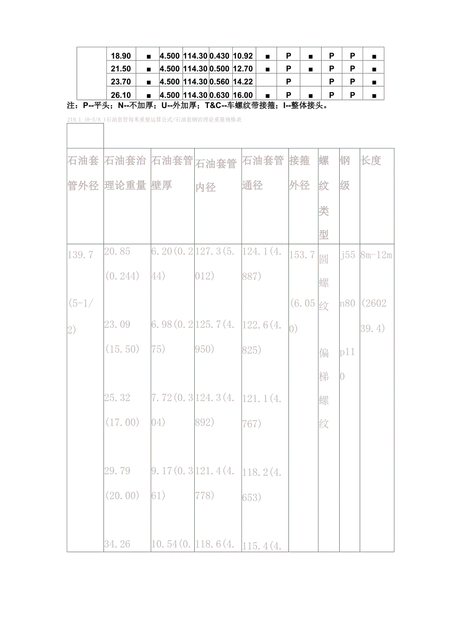 API石油套管重量规格表_第2页