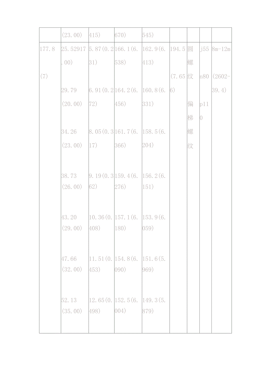 API石油套管重量规格表_第3页