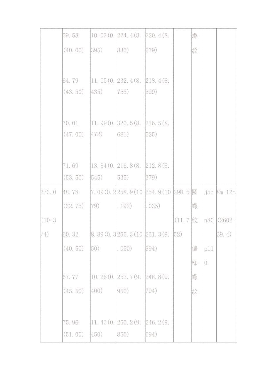 API石油套管重量规格表_第5页