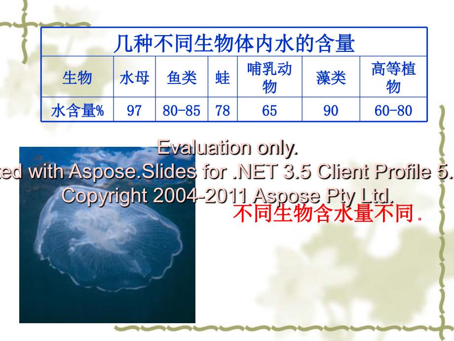 高一生物必修一胞细中的无机物.ppt_第4页