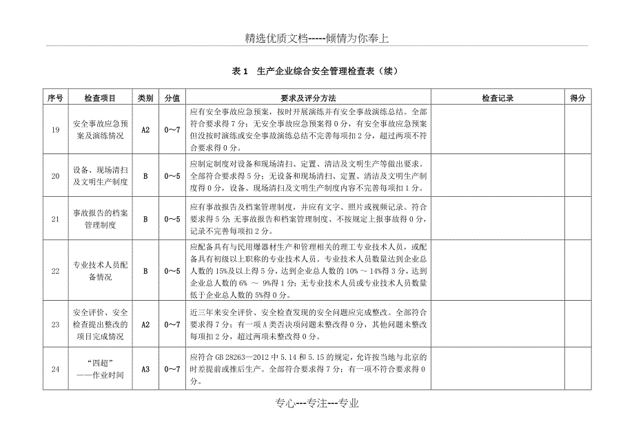 民用爆破器材企业安全检查表_第4页