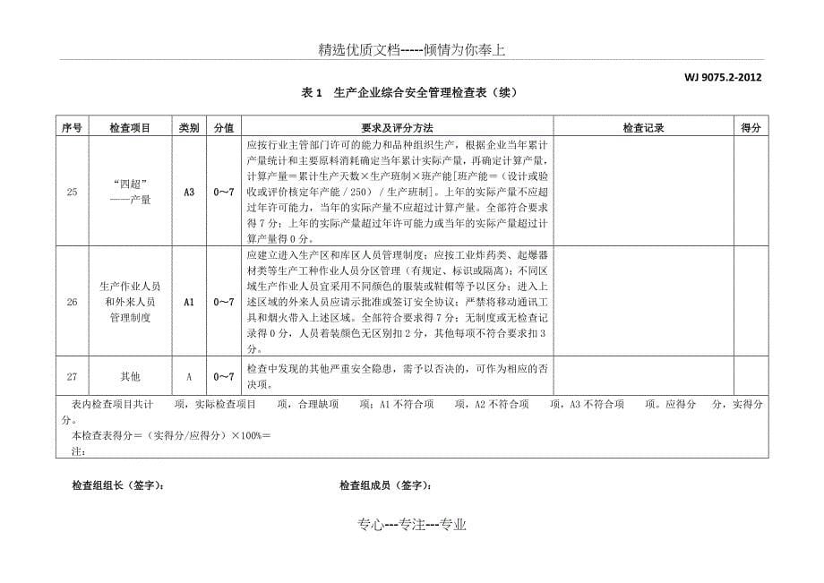 民用爆破器材企业安全检查表_第5页