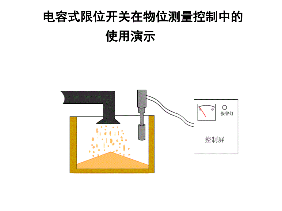 第十一章汽包水位检测_第2页