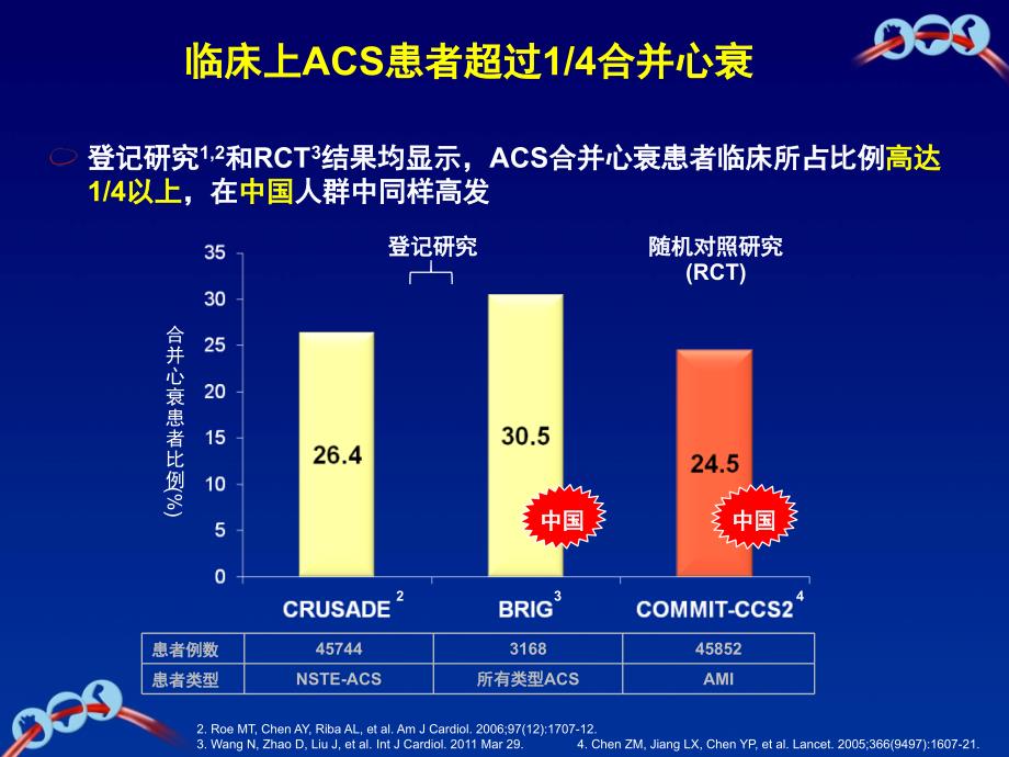 ACS合并心衰患者的临床结局和抗血小板治疗Final_第2页