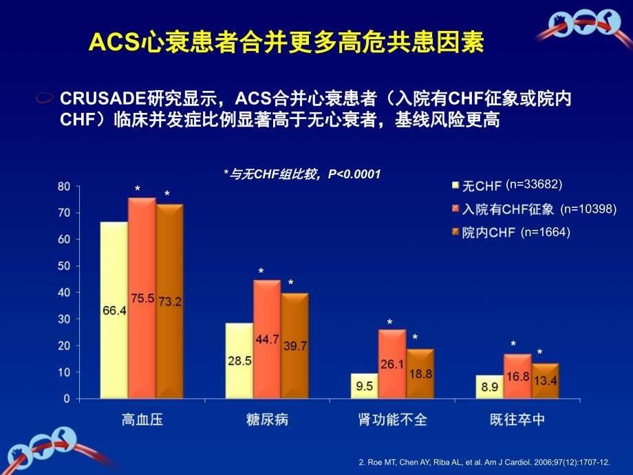 ACS合并心衰患者的临床结局和抗血小板治疗Final_第5页