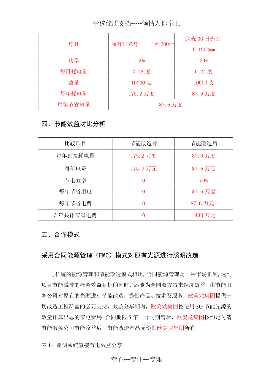 欧美龙集团照明改造节能方案_第4页