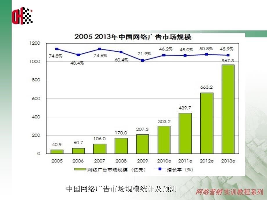 网络调研与广告_第5页