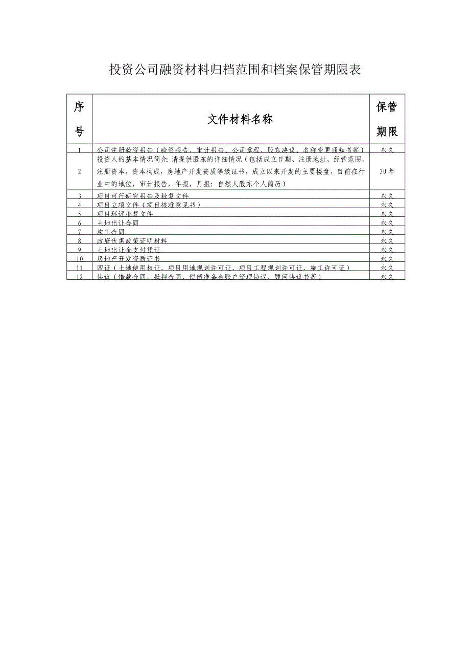 公司档案归档范围.doc_第2页