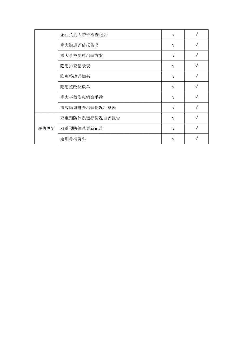 风险隐患双重预防体系建设归档文件范围及内容_第2页